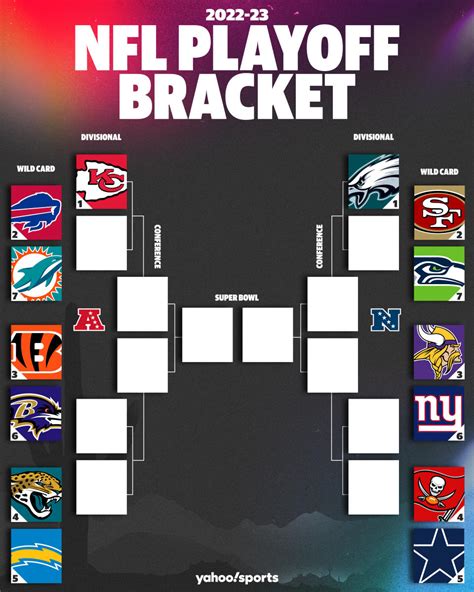 nfl playoffs 2022|nfl playoffs 2023 termine.